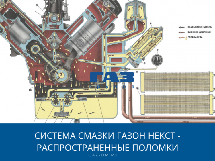 Система смазки Газон Некст – распространенные поломки