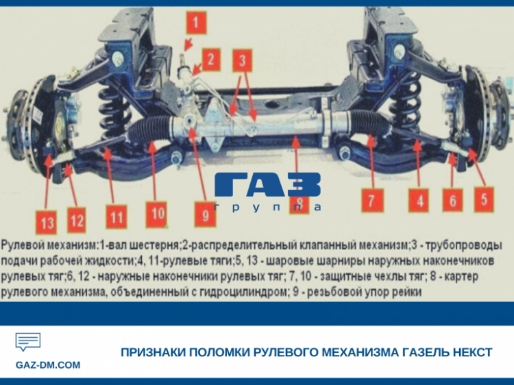 Рулевой механизм Газель Некст – распространённые поломки, процесс снятия и разборки
